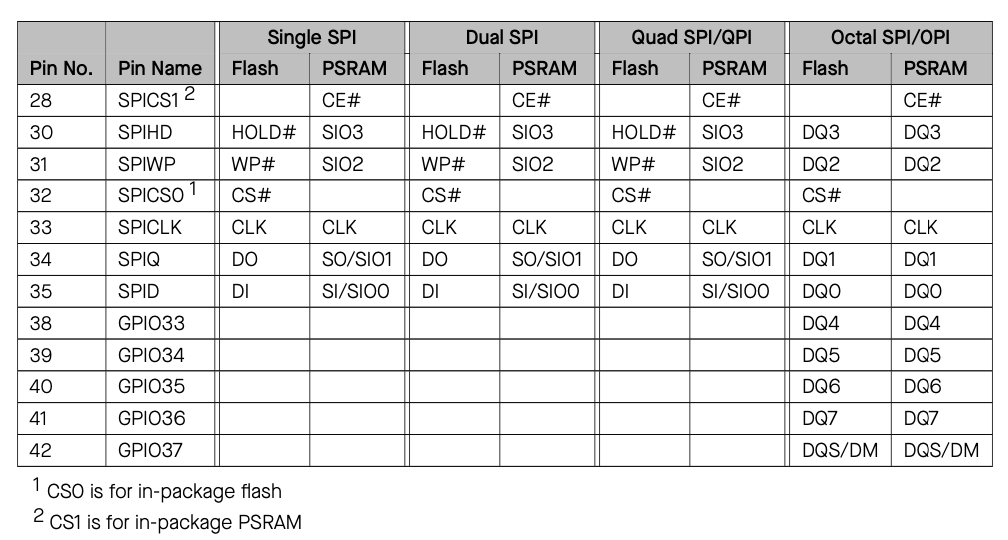 Opis